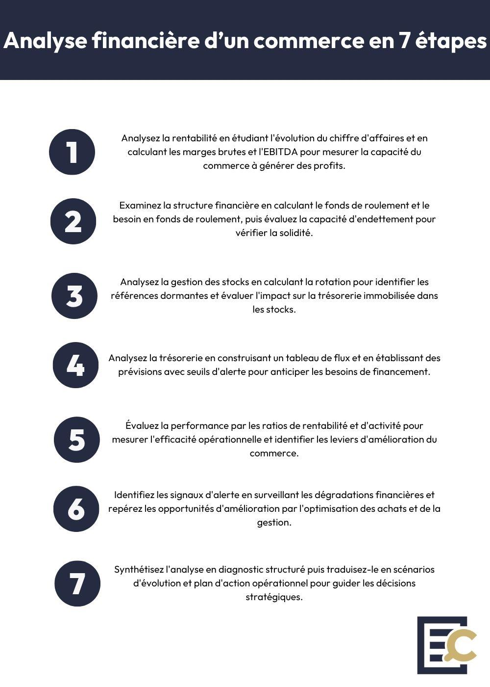 analyse financière commerce sept étapes