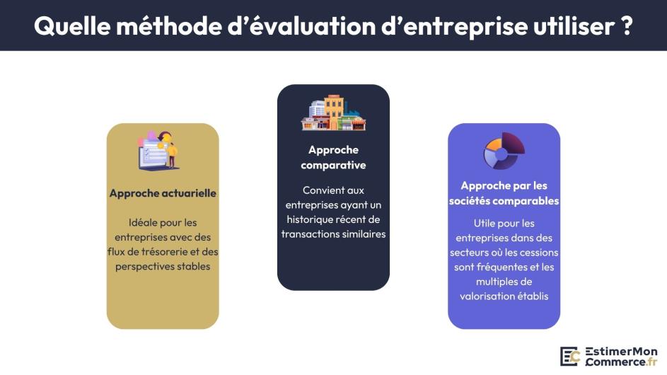 quelle méthode pertinente évaluation entreprise
