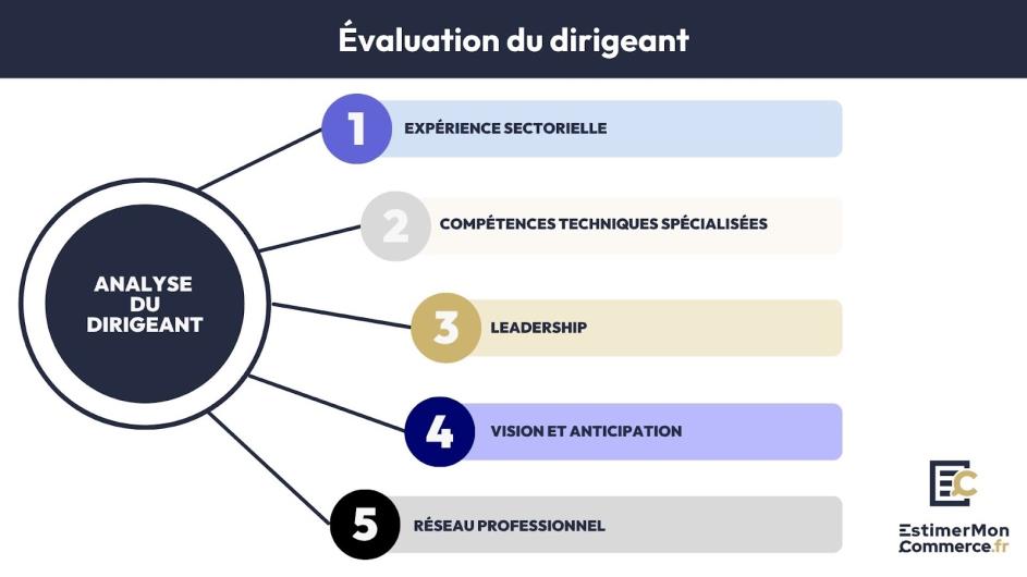 évaluation dirigeant capital humain commerce
