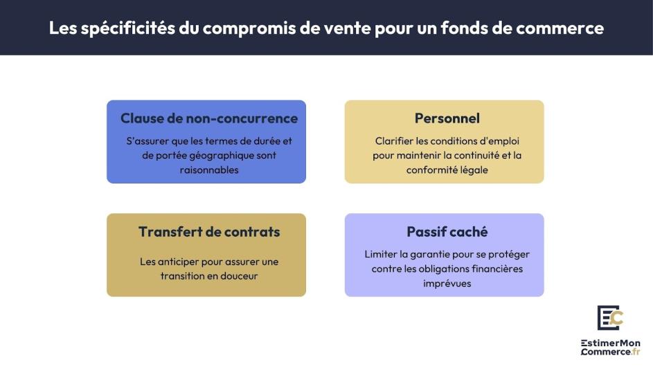 spécificités compromis vente fonds commerce