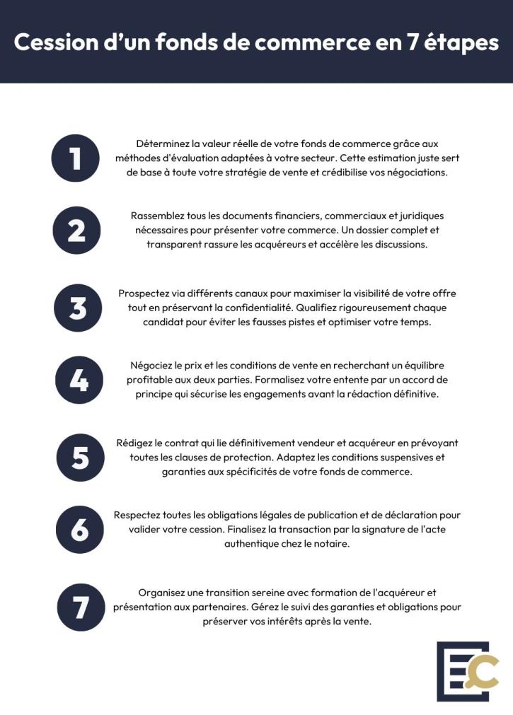 cession fonds commerce sept étapes