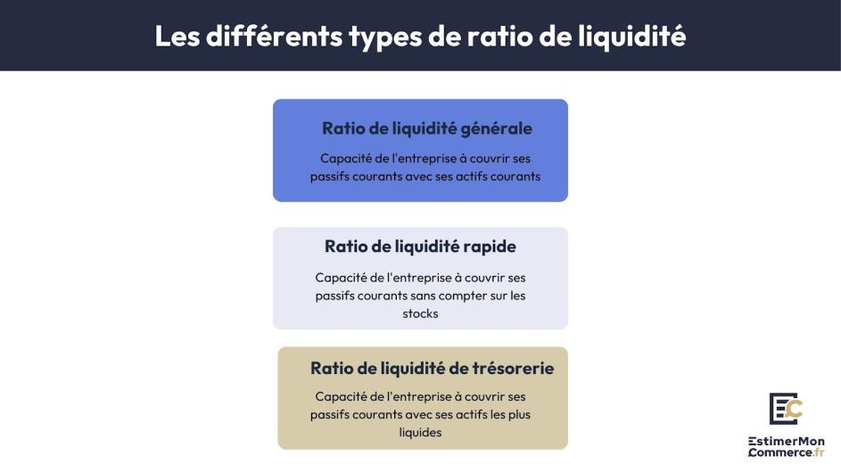 différents types ratio de liquidité