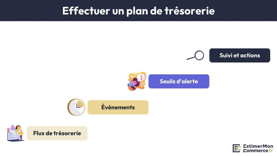 effectuer plan trésorerie analyse financière