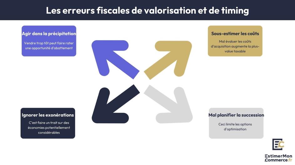 erreurs fiscales valorisation timing cession